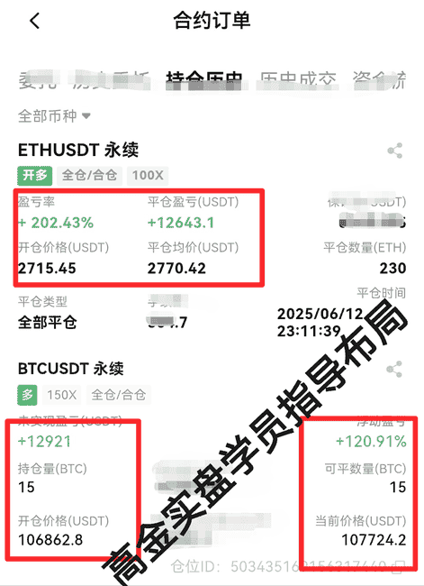 周五比特币以太坊行情：关键点位解析与精准交易策略
