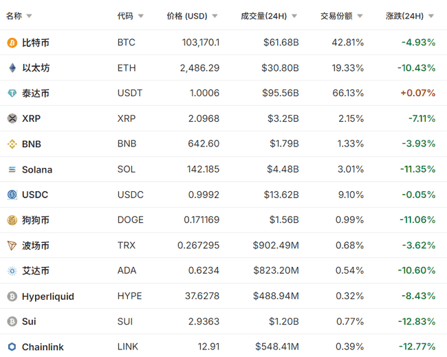 突发！以色列空袭引爆币圈血崩：比特币闪跌15%，26万人瞬间爆仓！