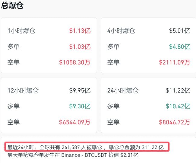 突发！以色列空袭引爆币圈血崩：比特币闪跌15%，26万人瞬间爆仓！
