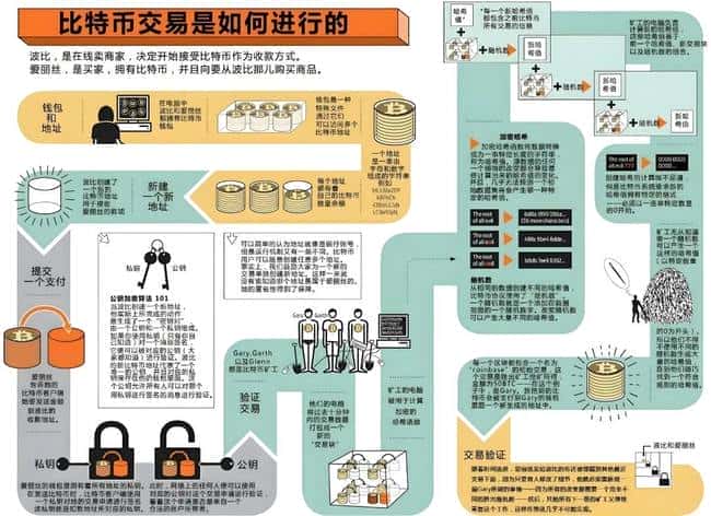 比特币：数字信仰革命，2100万枚代码构建的金融新纪元