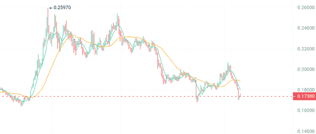 【血洗预警】DOGE、BNB、ONDO深夜惊魂！69%持币者已抄底，今夜多空决战或将引爆114%反弹行情！