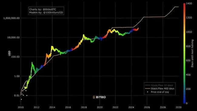 全球瞩目！3.5万比特币信徒赌城狂欢，美国政府百亿加密储备计划震撼曝光