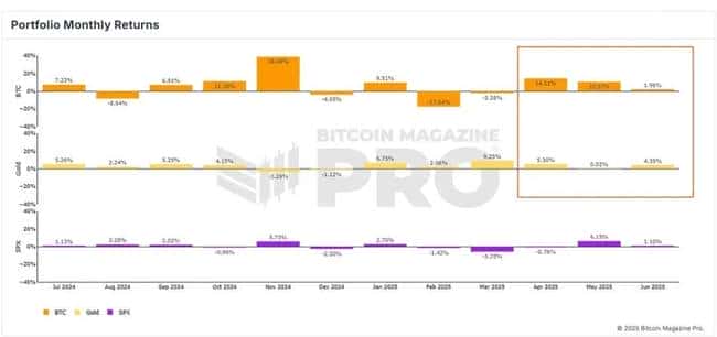 比特币史诗级突破倒计时：10万美元只是起点？2025终极暴涨预警
