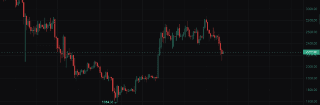 中东战火重燃，币圈暴跌后的财富密码揭秘！