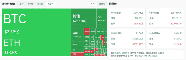 中东战火引爆币圈巨震！比特币10万关口险守，2500亿市值瞬间蒸发！