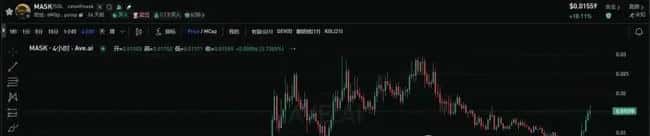 重磅利好！比特币V型反攻，DOGE暴涨433%，总统喊单币狂飙，下一个WIF要来了？