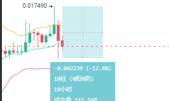 BTC、ETH诡异震荡：暴风雨前夜，大跌警报已拉响？