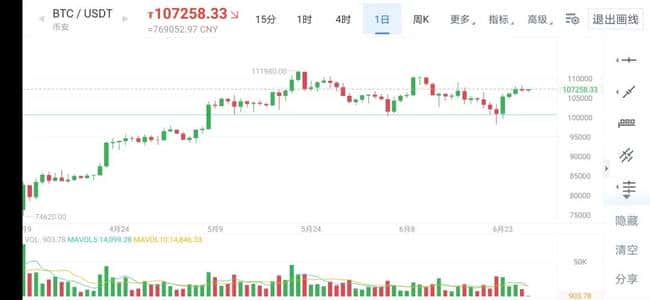 比特币逼近11万，你在币圈是赚是亏？