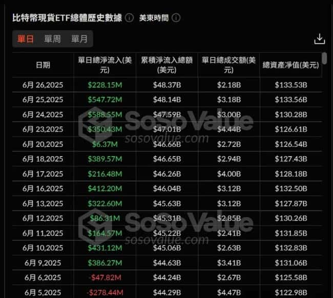 周末币圈跌不停，反弹何时到来？