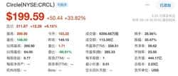 Circle市值狂飙444亿：新股黑马背后的惊人秘密