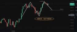 比特币7月生死局：双顶压顶，8.5万美金是去是留？