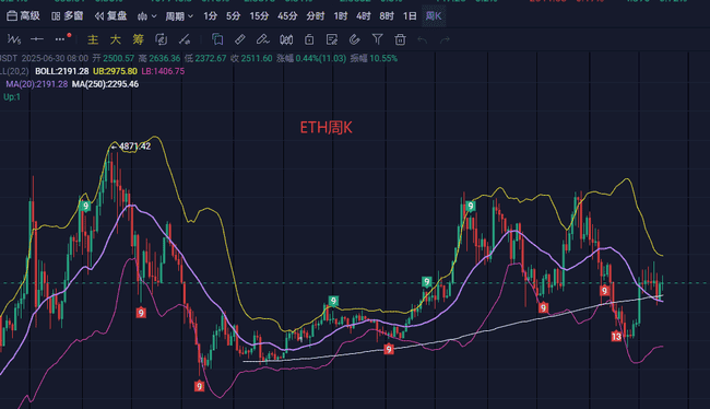以太坊下一步怎么走？你的钱包说了算！