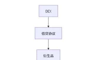 币圈黑话大全：小白秒懂