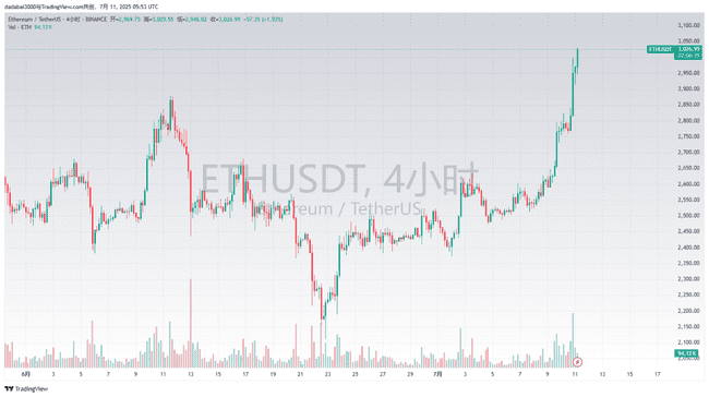 比特币剑指12万！是谁在疯狂拉盘？