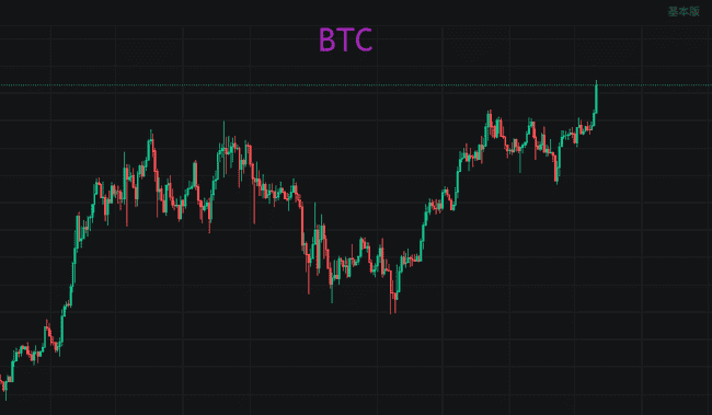 ETH狂飙突破3000！史上最强牛市正式开启？