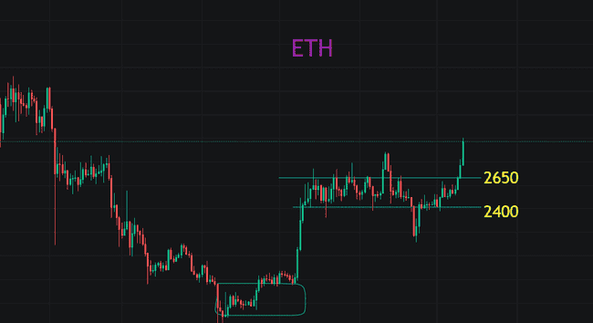 ETH狂飙突破3000！史上最强牛市正式开启？