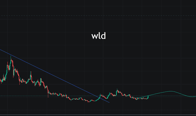 ETH狂飙突破3000！史上最强牛市正式开启？