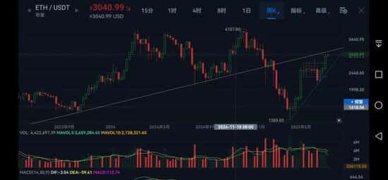 以太坊ETH：未来行情怎么走？一篇帮你告别迷茫！