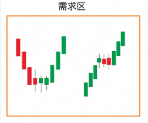 合约爆仓频发?揭秘少数人赚钱的交易秘籍