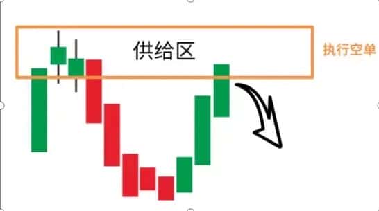 合约爆仓频发？揭秘少数人赚钱的交易秘籍