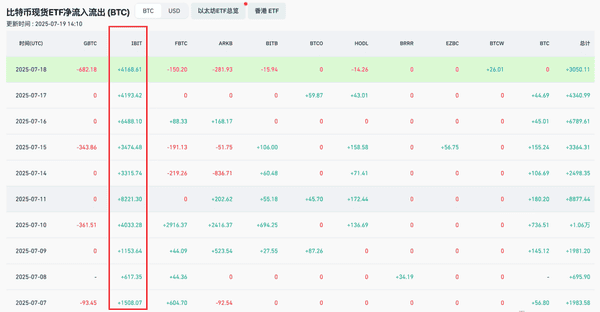比特币实现市值突破万亿，这个重磅信号你读懂了吗？