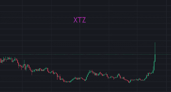 以太坊狂飙3700，山寨币集体狂欢！