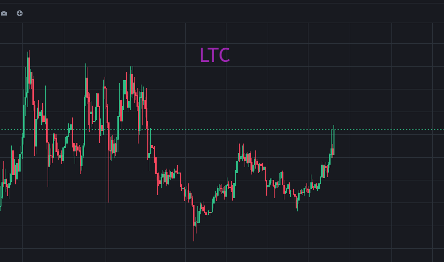 以太坊狂飙3700，山寨币集体狂欢！