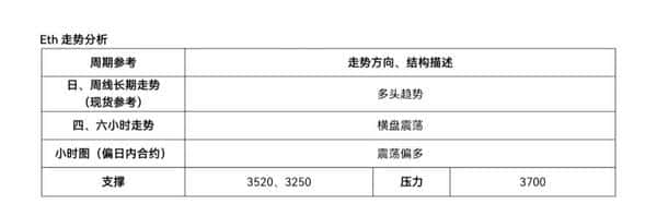 多头回调！山寨币补涨机会来了？