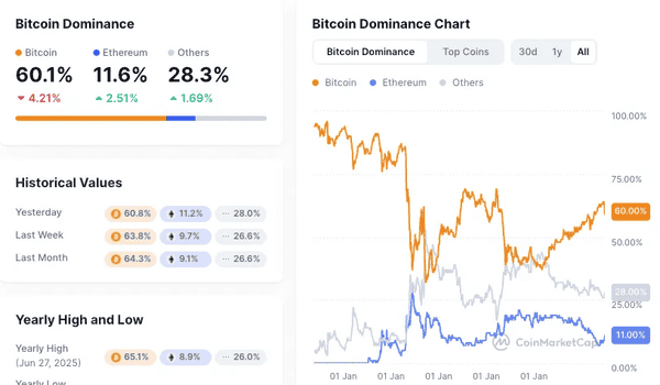 比特币横盘：是见顶信号还是暴涨前奏？