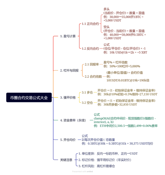 币圈合约交易：实战盈利公式大揭秘