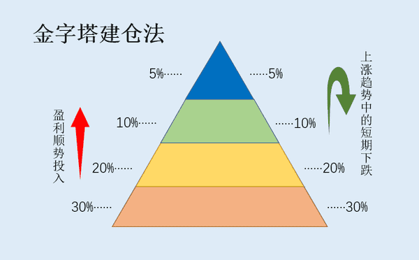 币圈交易术语：小白秒懂黑话宝典