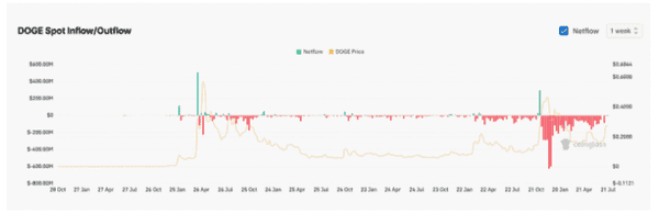 狗狗币DOGE：看涨信号频现，目标直指0.48美元！