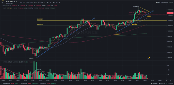 美联储决议临近：币圈巨震，BTC山寨币避险潮