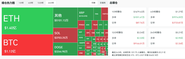 币圈风暴！比特币以太坊洗盘，SOL狂飙200%引爆山寨币行情，独家策略揭秘！