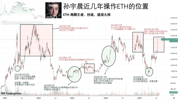 币圈风暴！比特币以太坊洗盘，SOL狂飙200%引爆山寨币行情，独家策略揭秘！