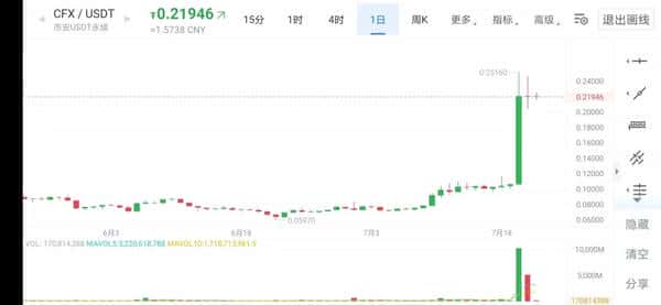 比特币12万震荡，山寨币牛市机会来临？
