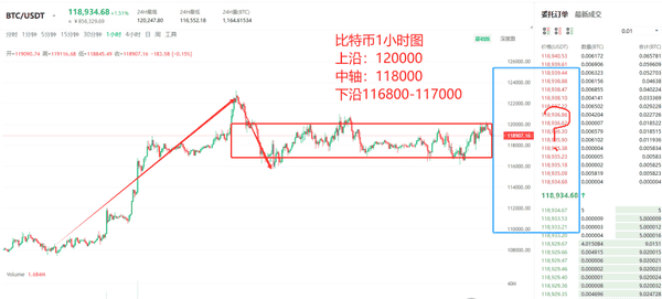 比特币12万美元：牛市能否守住最后防线？