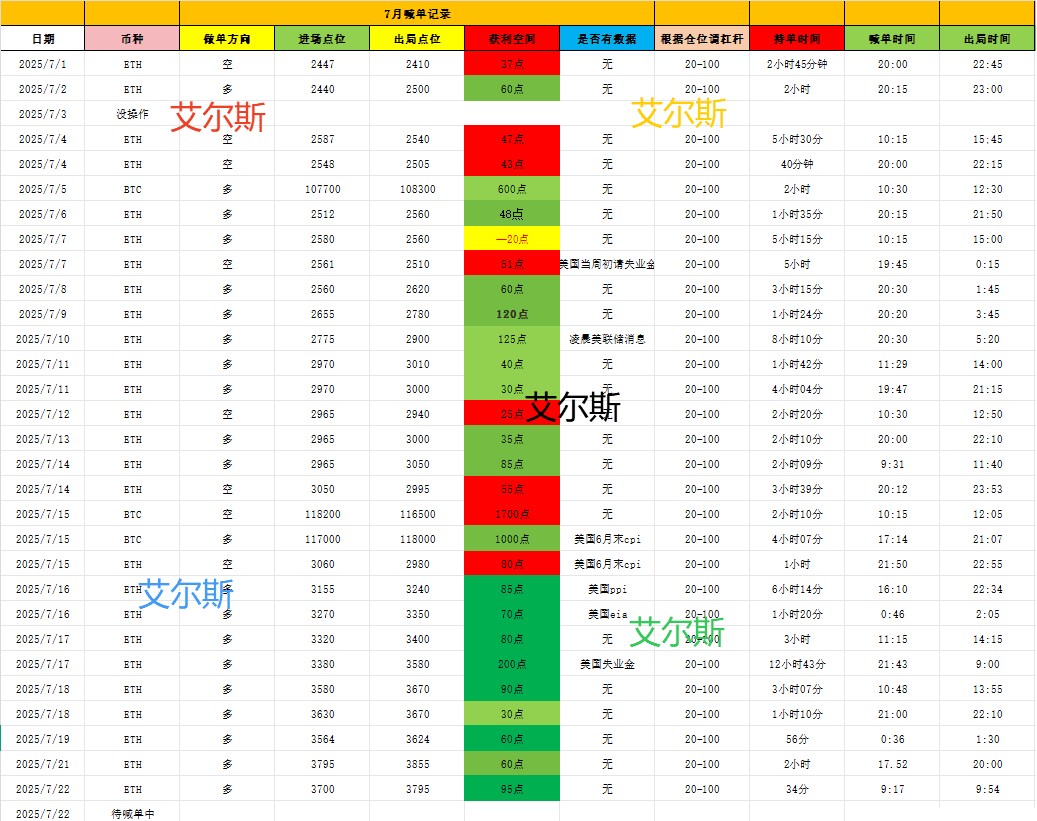 特朗普关税核弹引爆币圈！以太坊3570防线告急，抄底还是逃命？