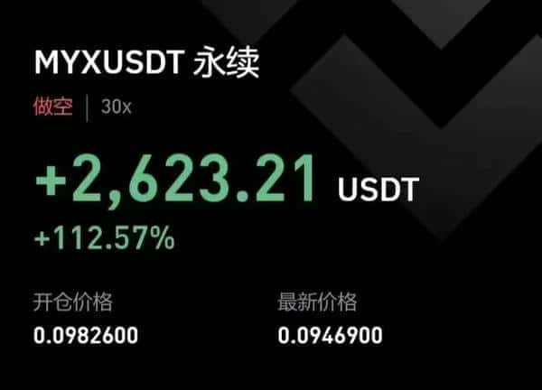 比特币短期震荡：是突破还是回调？
