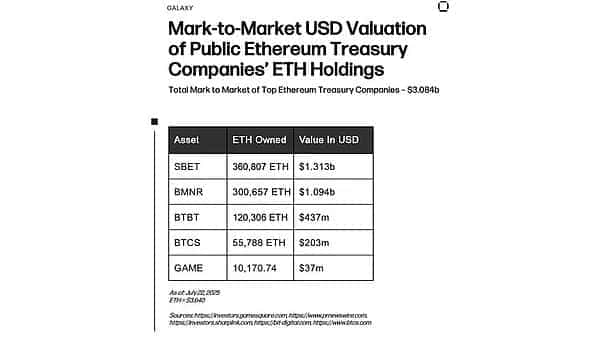ETH解质押量暴增：原因曝光！