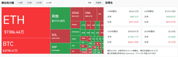 巨鲸狂抛比特币暴跌！山寨币抄底机会？RWA会是下一个财富密码吗？