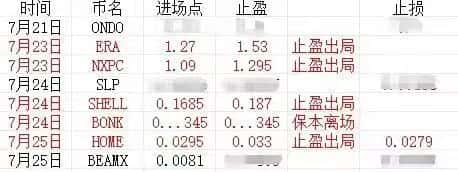 巨鲸狂抛比特币暴跌！山寨币抄底机会？RWA会是下一个财富密码吗？