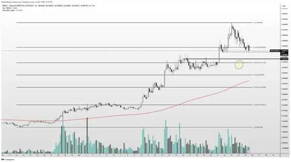 BTC回调别慌！2025.7.26全球顶级交易员教你如何抄底布局