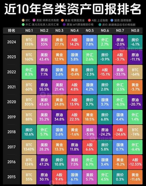 普通人也能靠它赚钱!新手数字投资入门,轻松实现财富自由