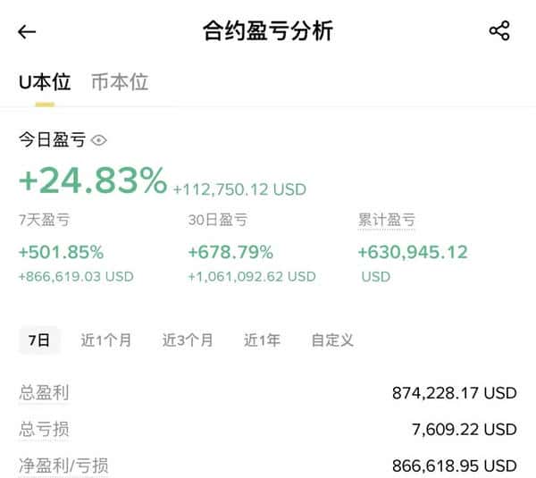币圈最“笨”赚钱法：我用3招，1万狂赚20万，普通人也能复制！