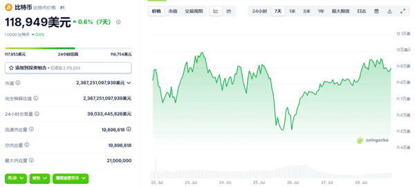 比特币12万大关：能否再创奇迹？
