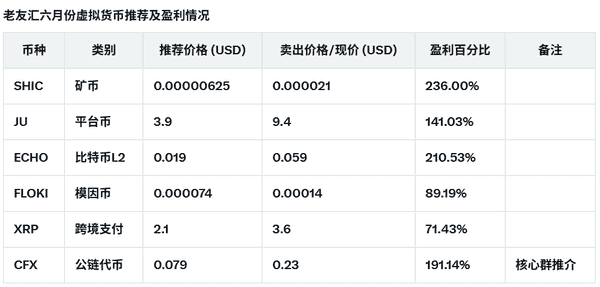 新手必看：3分钟玩转区块链钱包！