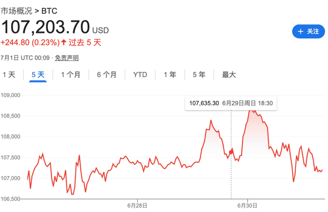 币圈速报：7月1日最新行情全览！