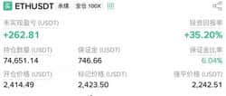 以太坊2380周线支撑：大行情一触即发！
