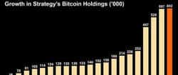 美日泰上市公司：比特币储备军备竞赛已打响！